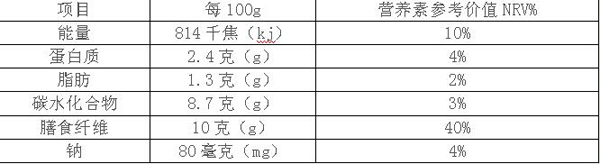 逯康益生菌冻干粉营养参考价值.jpg