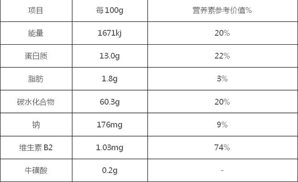 逯康多肽营养成分表.jpg