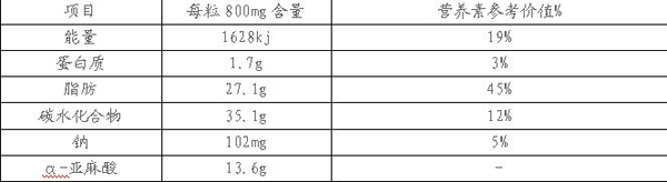 逯康DHA藻油凝胶糖果营养成分表.jpg