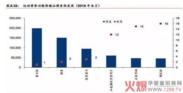 消费者对于运动营养功能需求在增加.jpg