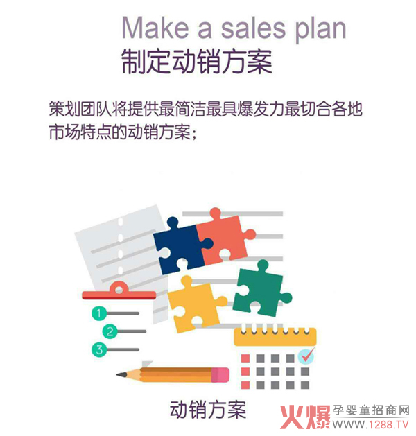 制定动销方案.jpg