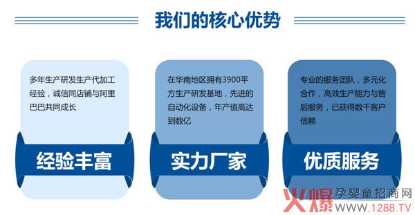 沣芝OEM代加工优势.jpg