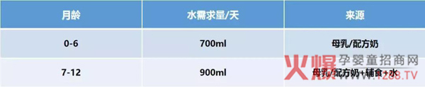 每天喝水量.jpg