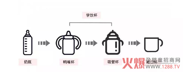 喝水要循序渐进.jpg