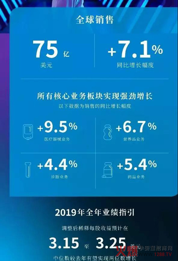 雅培1季度财报.jpg