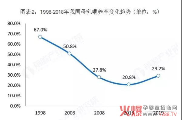 中国纯母乳喂养率不足三成.jpg