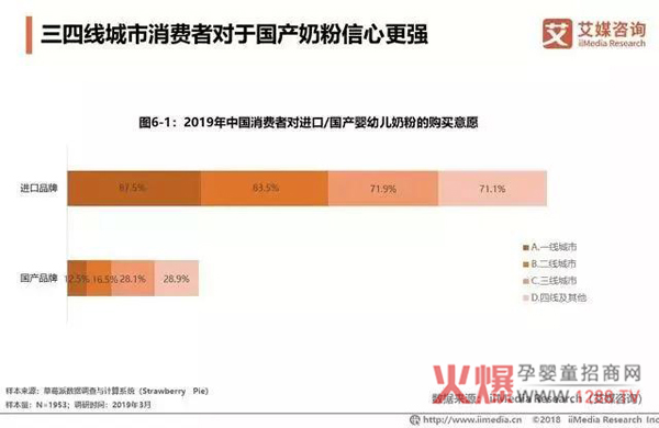 不同城市等级的消费者存在差异.jpg