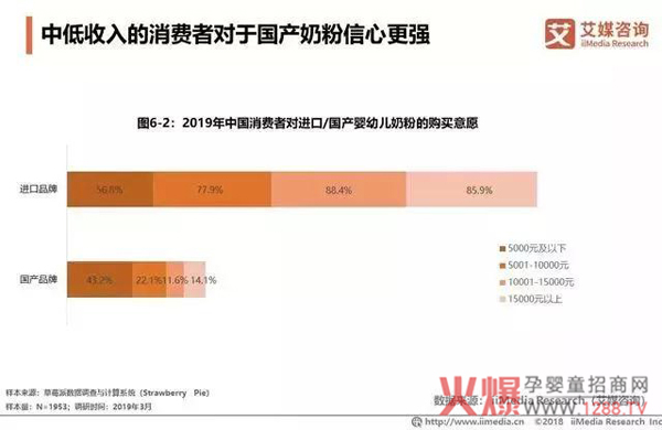 不同收入水平的消费者存在差异.jpg