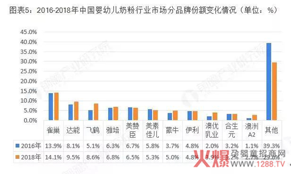 2018年中国奶粉市场格局.jpg