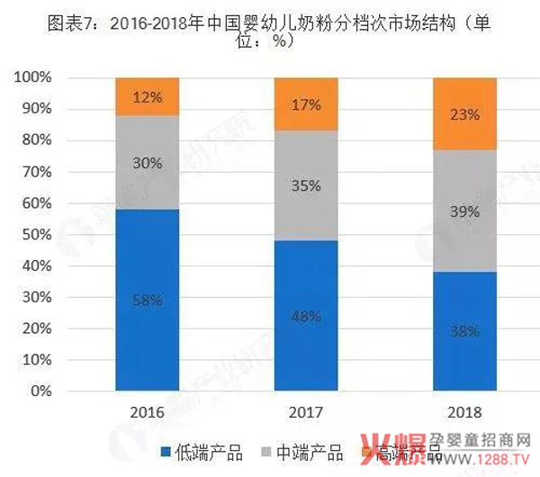 高端、超高端奶粉增长迅速1.jpg