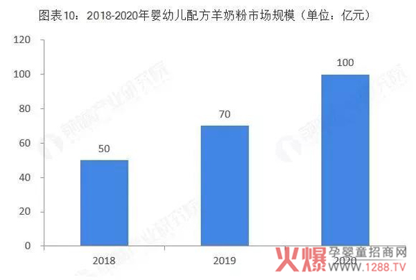 高端、超高端奶粉增长迅速3.jpg