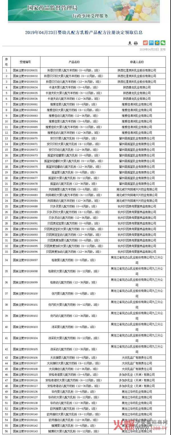 突发！56款婴配粉配方变更信息发布！.jpg