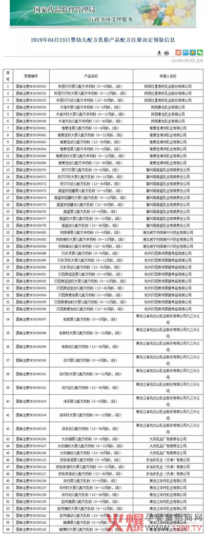 国家药监局公布配方乳粉注册变更名单.jpg