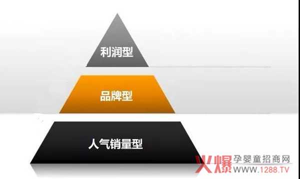 重构“人财物”，奶粉代理商才能凸显渠道价值3.jpg