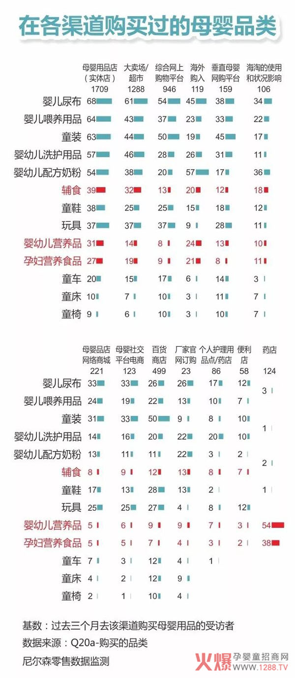 在各渠道购买过的母婴品类.jpg