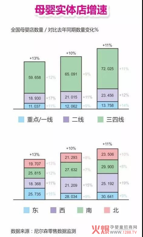 母婴实体店增速.jpg