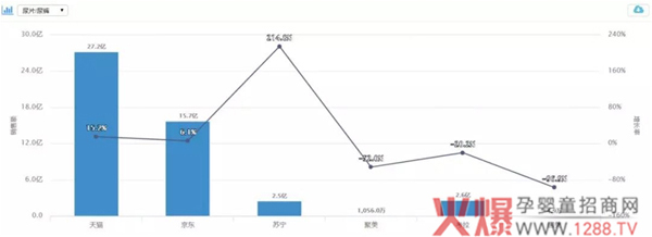 纸尿裤2019年一季度线上零售数据报告3.jpg