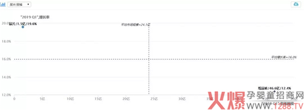 纸尿裤2019年一季度线上零售数据报告4.jpg