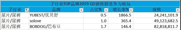 纸尿裤2019年一季度线上零售数据报告7.jpg