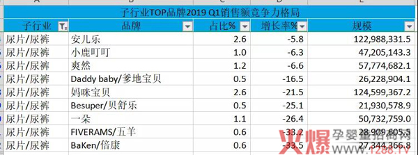 纸尿裤2019年一季度线上零售数据报告8.jpg