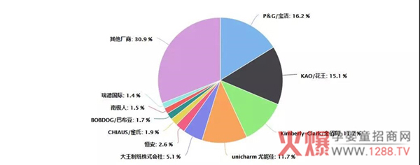 纸尿裤2019年一季度线上零售数据报告9.jpg