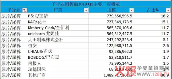 纸尿裤2019年一季度线上零售数据报告10.jpg