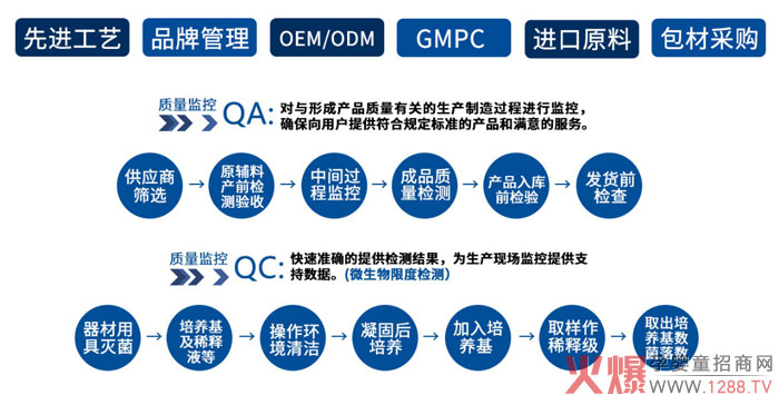 广州沣芝健康食品OEM代加工.jpg