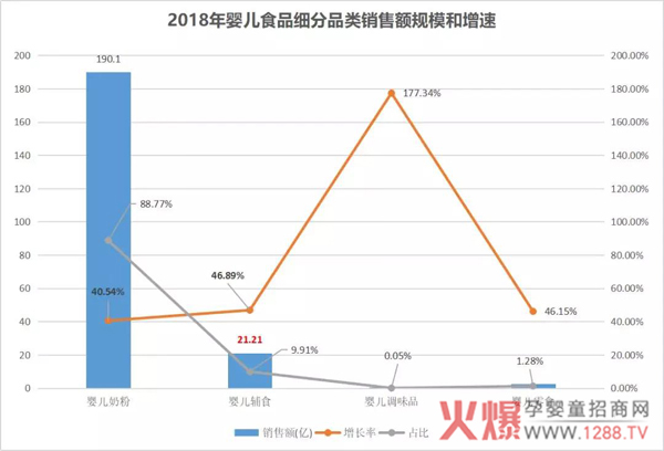 辅食市场爆发背后的几点趋势洞察1.jpg
