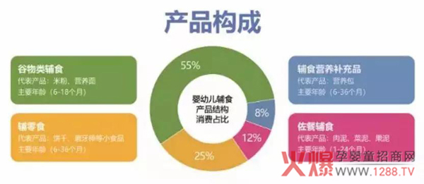辅食市场爆发背后的几点趋势洞察2.jpg