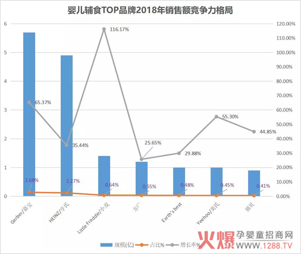 辅食市场爆发背后的几点趋势洞察4.jpg