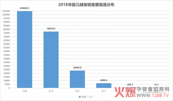 辅食市场爆发背后的几点趋势洞察6.jpg