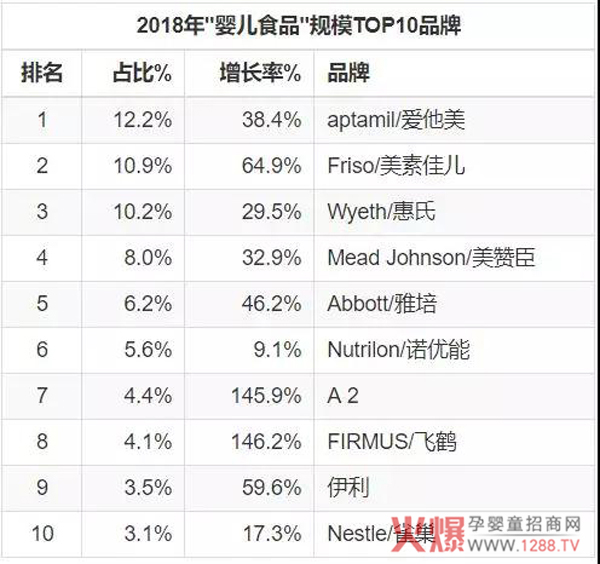 2018年婴儿食品规模.jpg