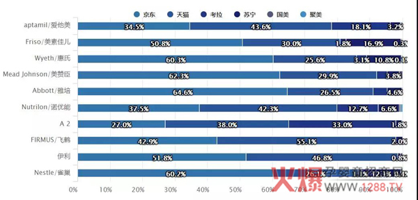 外资品牌的线上销售额.jpg
