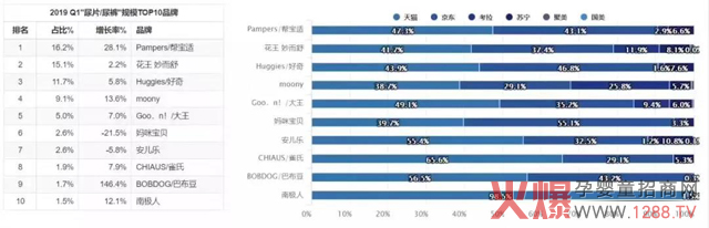 2019纸尿裤TOP品牌.jpg