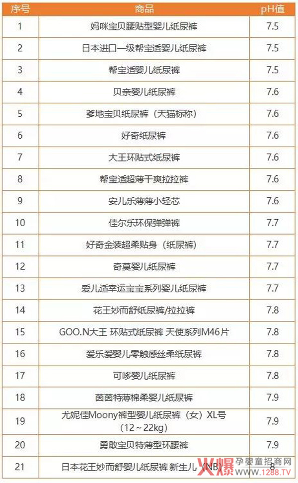 婴儿纸尿裤pH值汇总.jpg