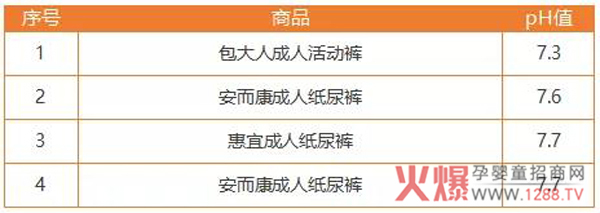 成人纸尿裤pH值汇总.jpg