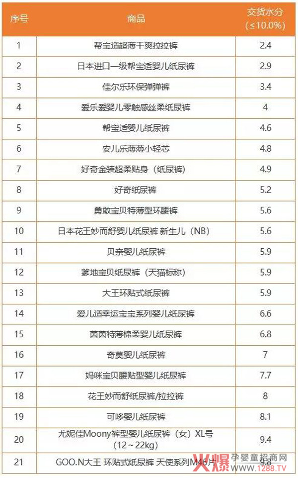 婴儿纸尿裤交货水分汇总.jpg