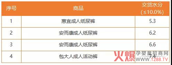 成人纸尿裤交货水分汇总.jpg