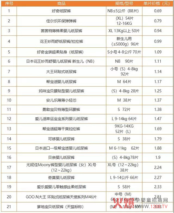 婴儿纸尿裤规格 型号、价格汇总.jpg