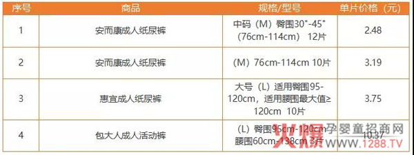 成人纸尿裤规格 型号、价格汇总.jpg