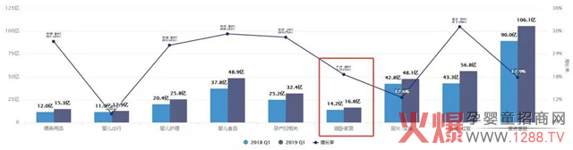 寝卧家居报告出炉.jpg