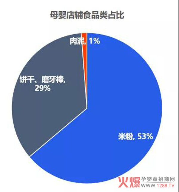 母婴店辅食占比.jpg