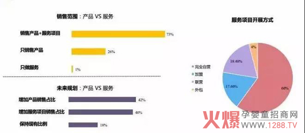 “产品+服务”双轮跑市场.jpg
