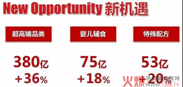辅食品类占比.jpg