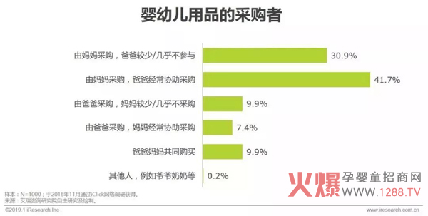 用品采购者.jpg