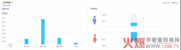 消费者画像-宝妈是采购者，奶爸是协助者2.jpg