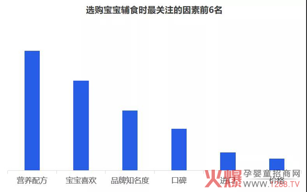 选购辅食因素.jpg