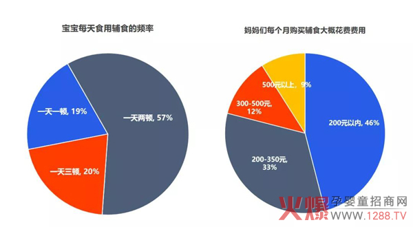 辅食频率.jpg