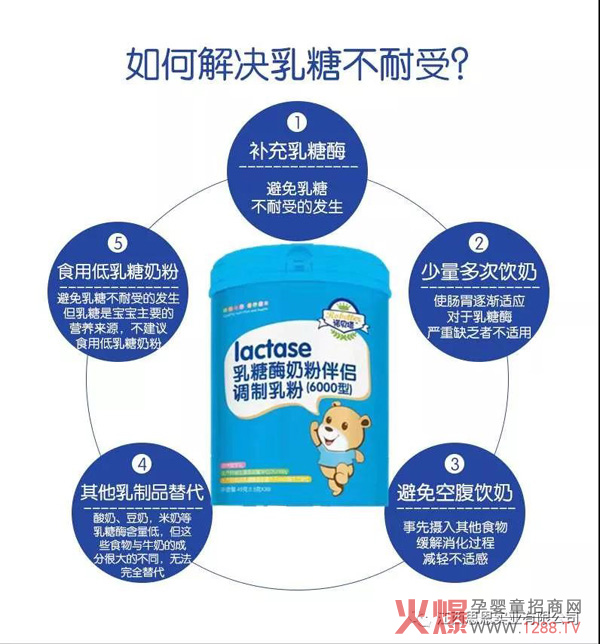 诺贝塔乳糖酶1.jpg