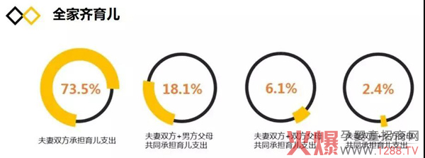 纸尿裤行业的“人、货、场”变化3.jpg